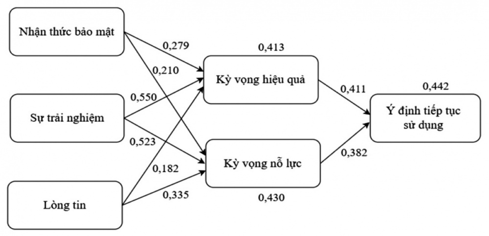 thanh toán điện tử