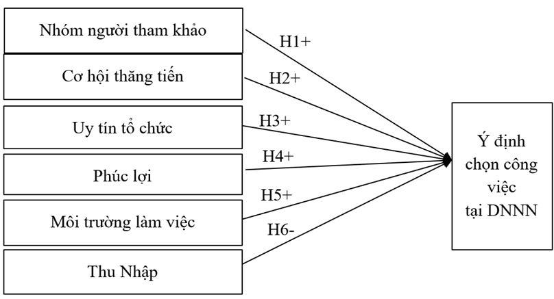 doanh nghiệp nhà nước