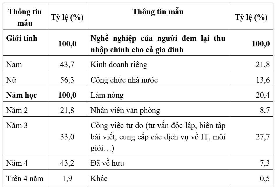giáo dục khởi nghiệp