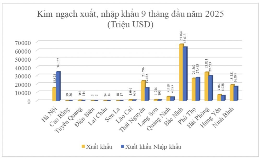 Ngành Công Thương phía Bắc: Chủ động thích ứng, khẳng định vai trò động lực tăng trưởng