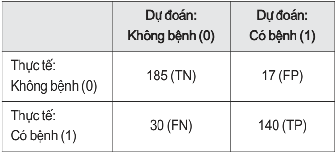bệnh tim mạch