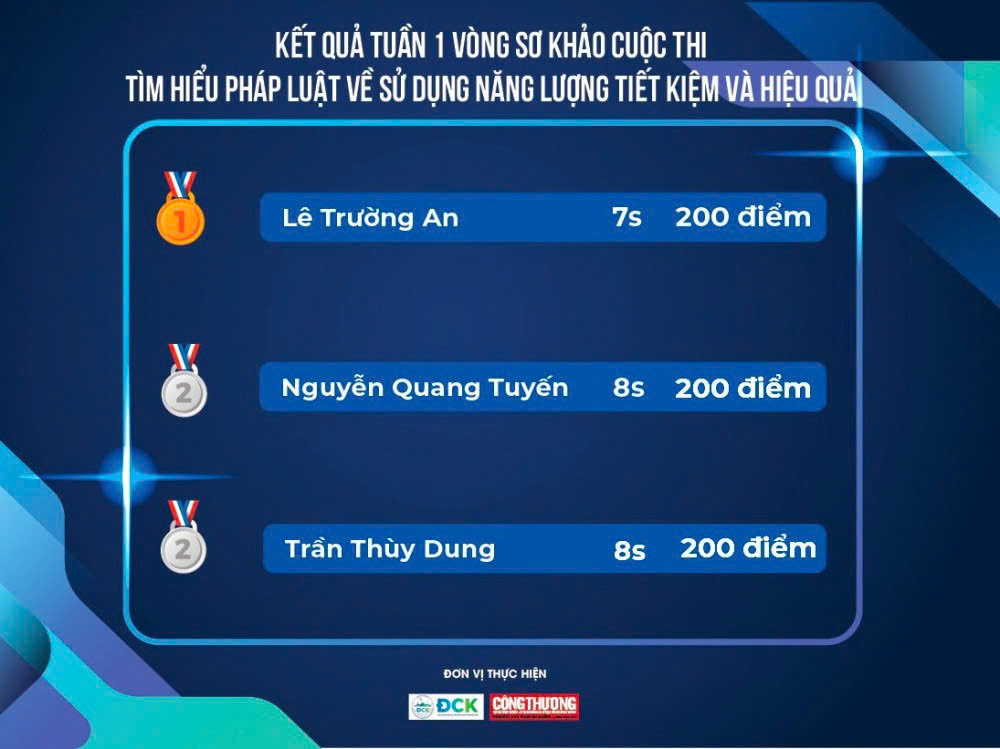 tiết kiệm năng lượng