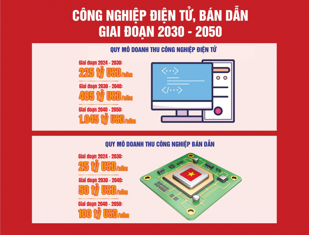 Ngành điện tử bán dẫn