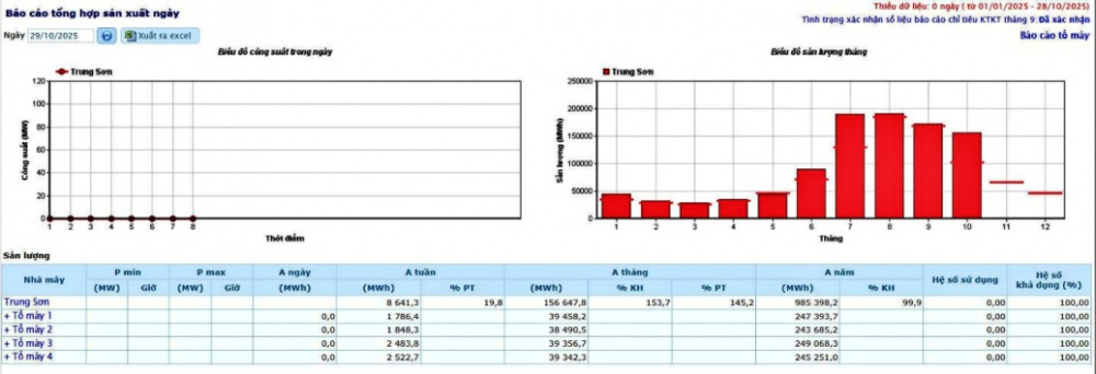 Thủy điện Trung Sơn