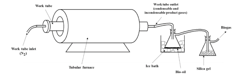 A diagram of a machine
AI-generated content may be incorrect.