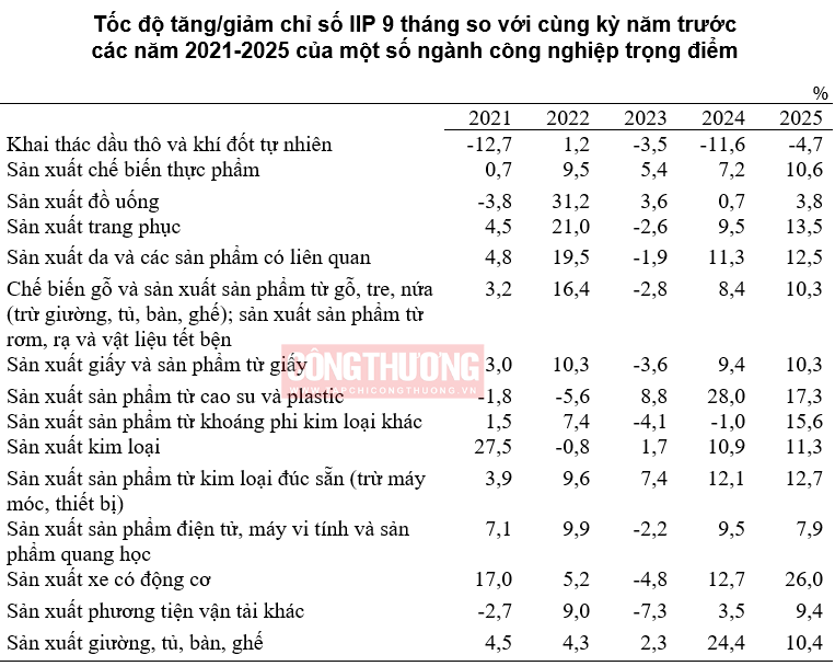 công nghiệp trọng điểm