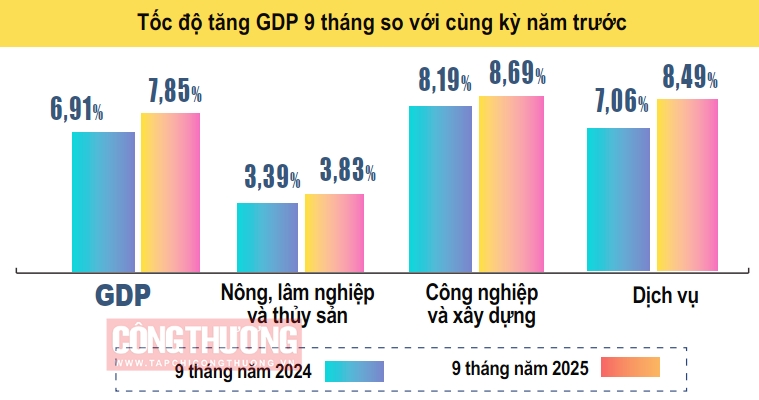 tăng trưởng kinh tế