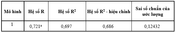 hệ thống quản lý môi trường