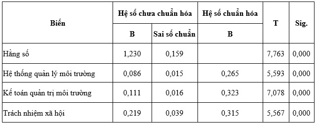 hệ thống quản lý môi trường