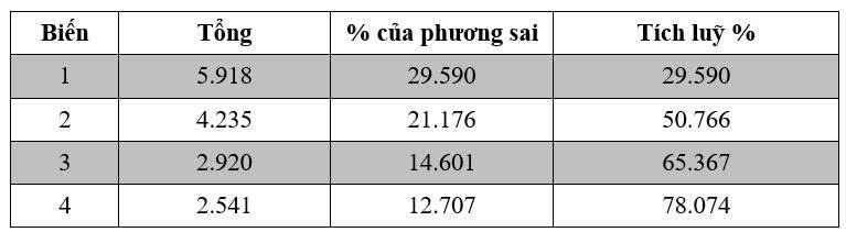 vận tải biển xanh