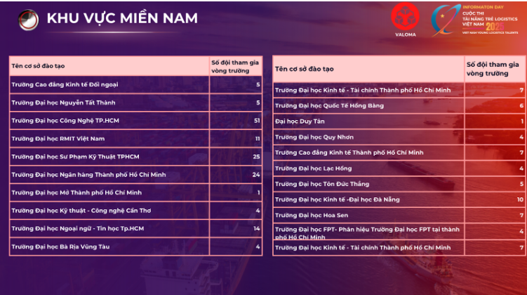 đội thi 2