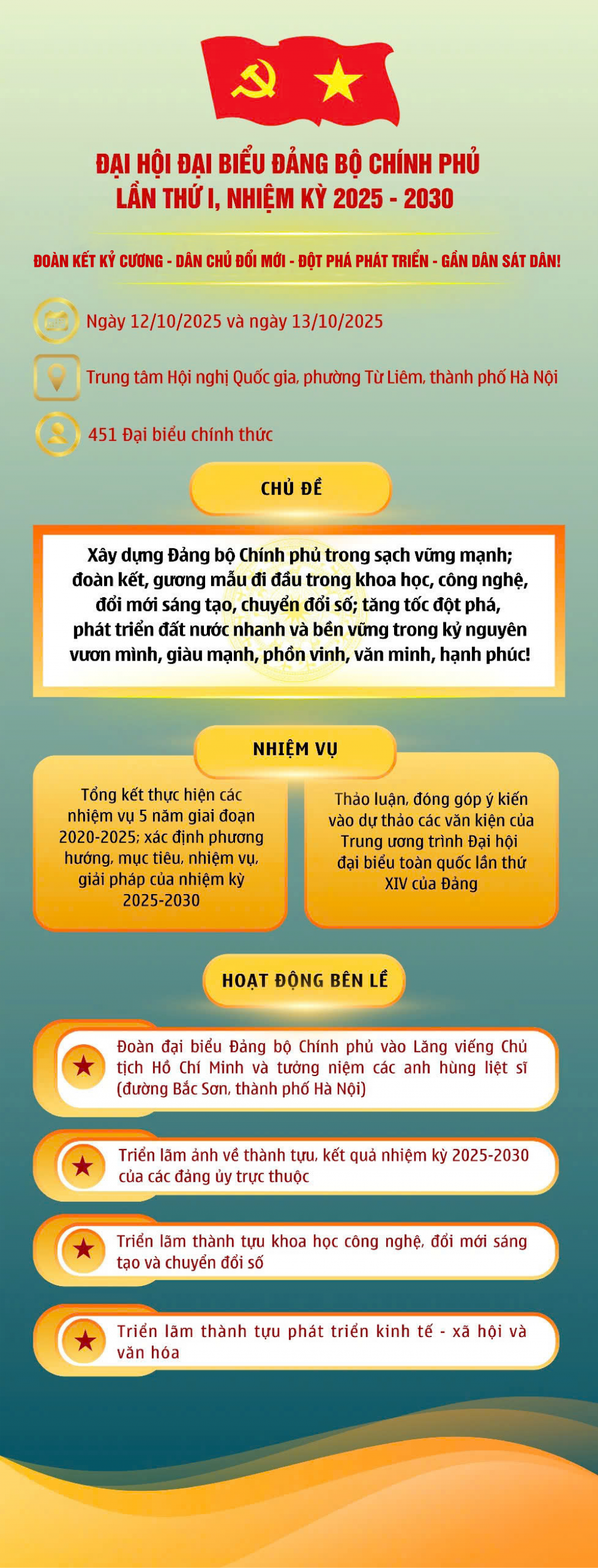 đại hội đảng bộ