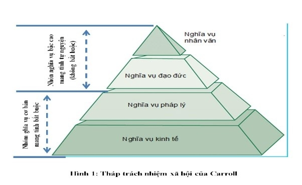 A diagram of a pyramid

Description automatically generated