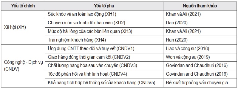 dịch vụ logistics 