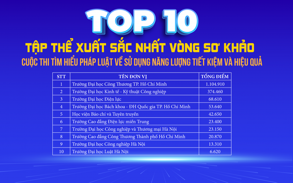 Vòng tập huấn Cuộc thi