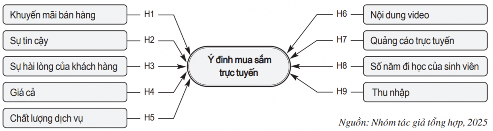 mua sắm trực tuyến