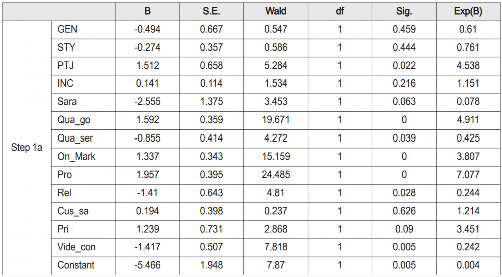 mua sắm trực tuyến