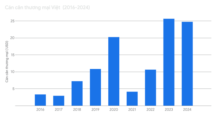 Kinh tế đối ngoại