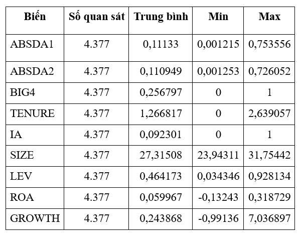 Nguồn: Nhóm tác giả tổng hợp