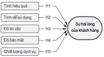 sự hài lòng của khách hàng