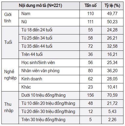 sự hài lòng của khách hàng