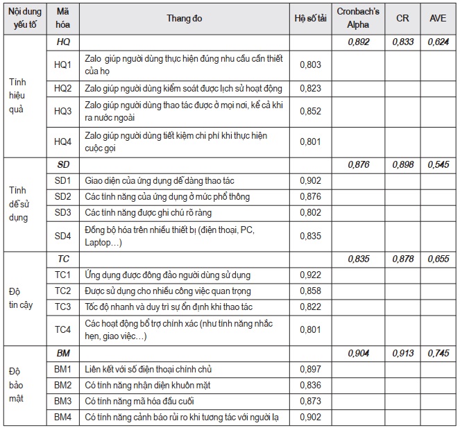 sự hài lòng của khách hàng