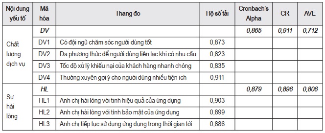 sự hài lòng của khách hàng