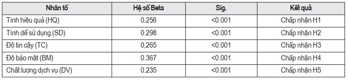 sự hài lòng của khách hàng