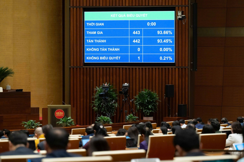 Kết quả biểu quyết thông qua