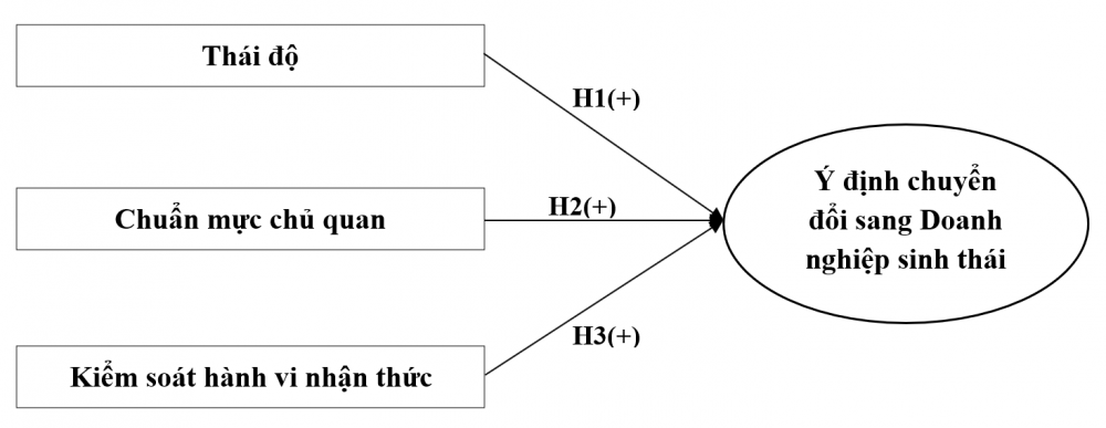 A diagram of a flowchart

AI-generated content may be incorrect.