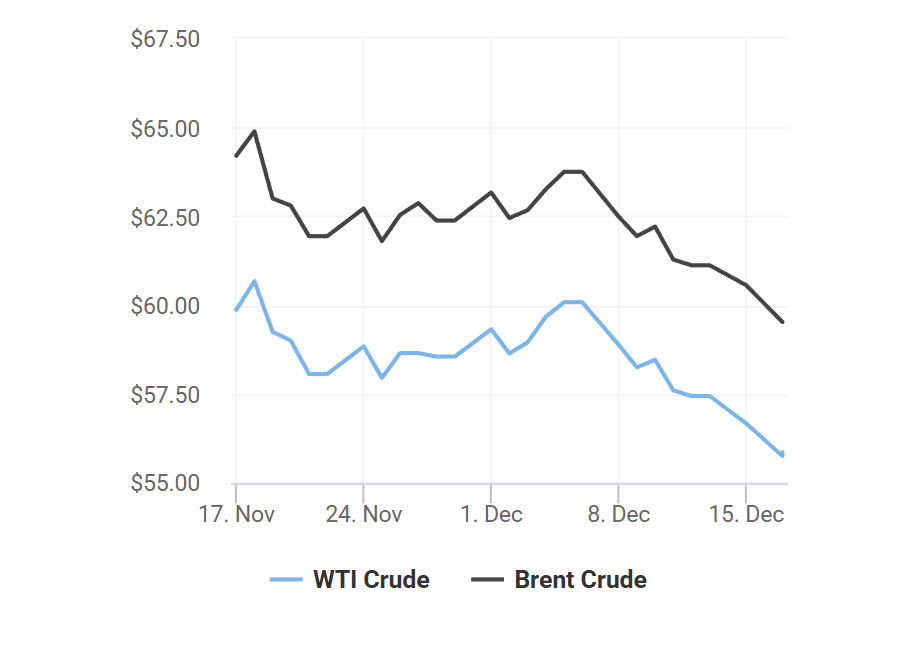 giá xăng dầu 17/12