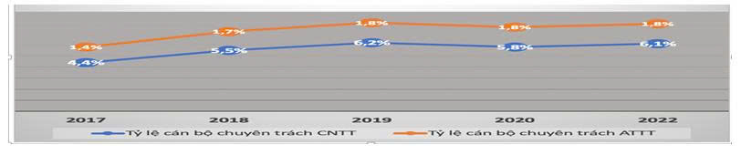 nguồn nhân lực số