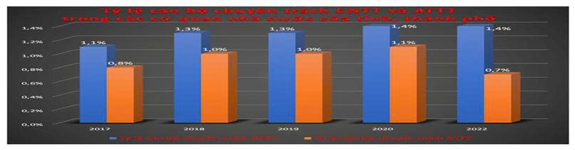 nguồn nhân lực số