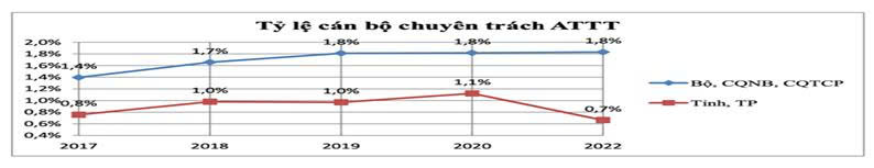 nguồn nhân lực số
