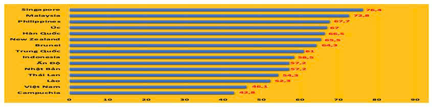 nguồn nhân lực số