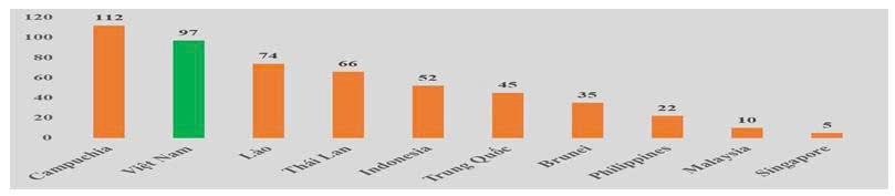 nguồn nhân lực số
