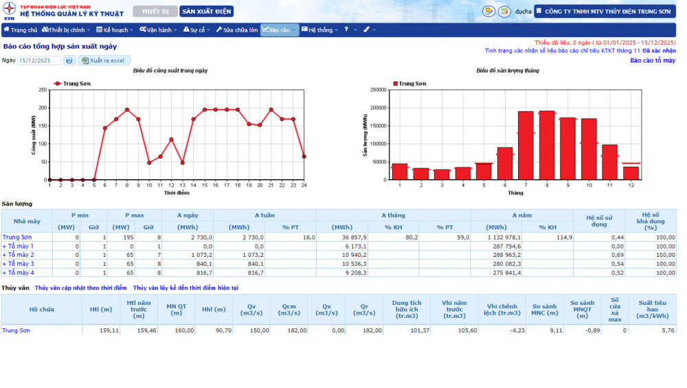 Thủy điện Trung Sơn