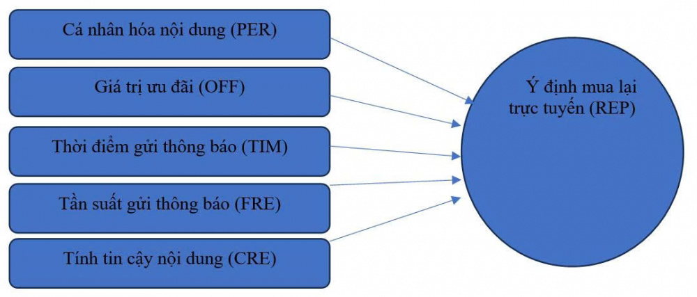 thông báo tự động