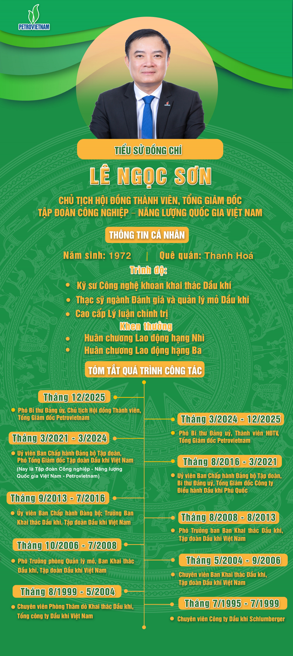 tiểu sử chủ tịch