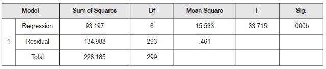 quyết định chọn trường