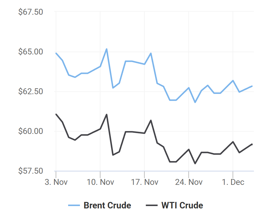 giá xăng dầu 4/12