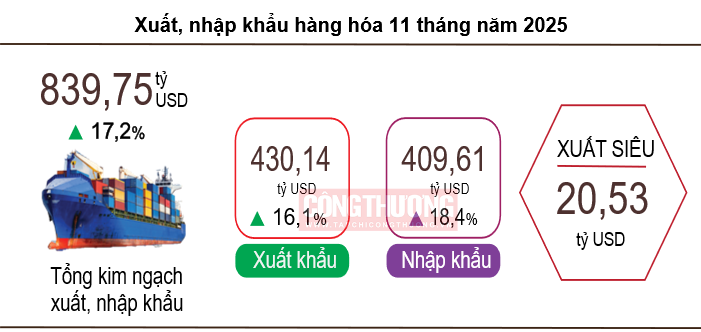 xuất nhập khẩu