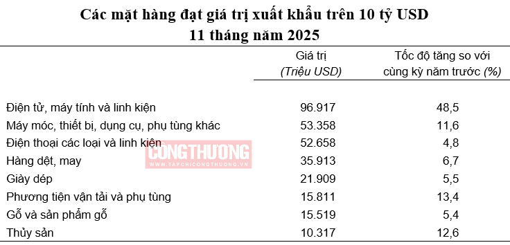 mặt hàng xuất khẩu