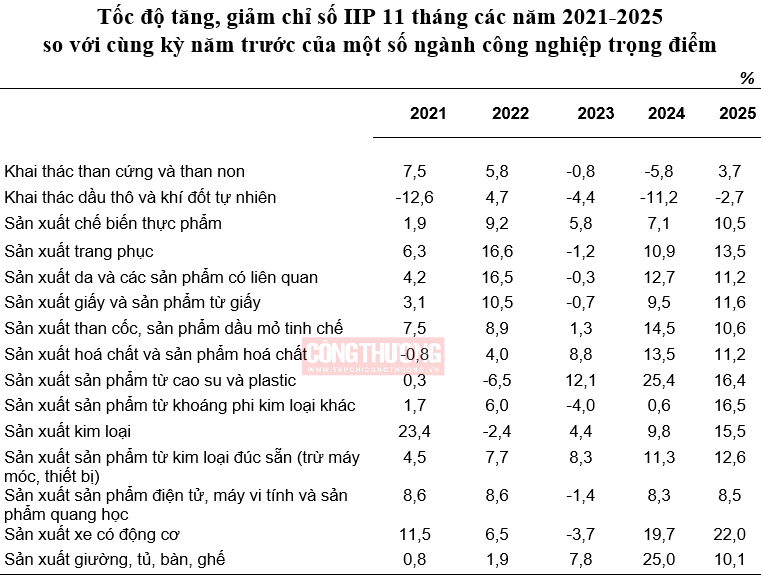 công nghiệp trọng điểm