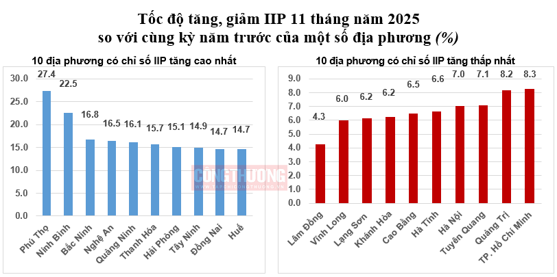 công nghiệp địa phương