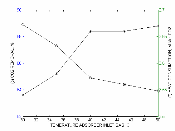 A graph of a number of stages

AI-generated content may be incorrect.