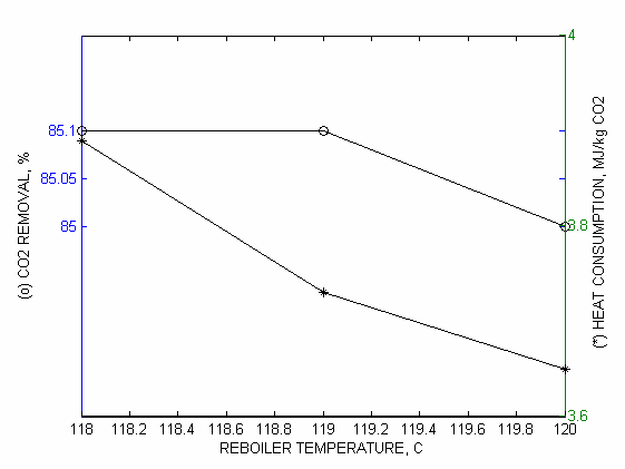 A graph with numbers and a line

AI-generated content may be incorrect.