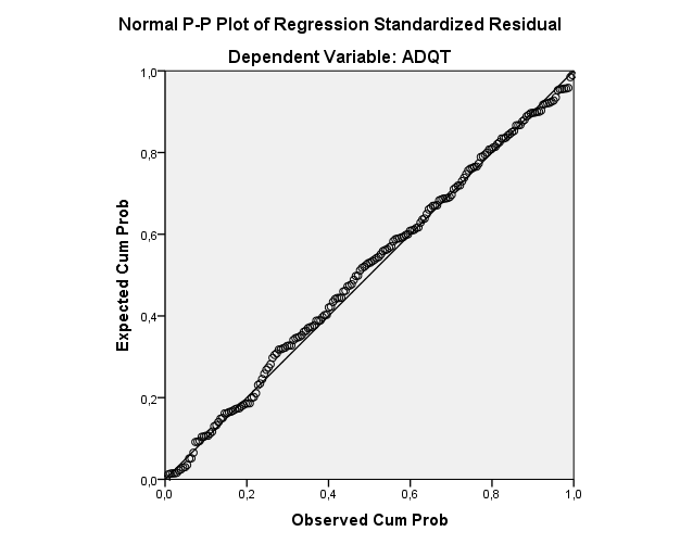 A graph of a normal graph

AI-generated content may be incorrect.