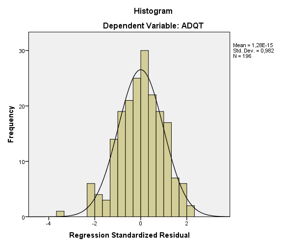 A graph of a normal distribution

AI-generated content may be incorrect.