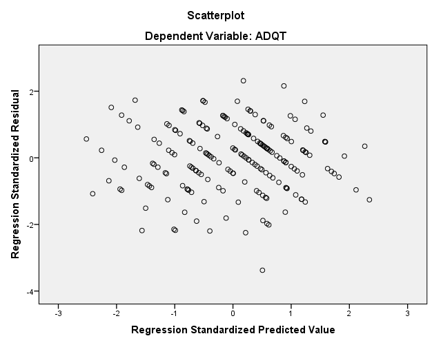 A graph of scatter plot

AI-generated content may be incorrect.